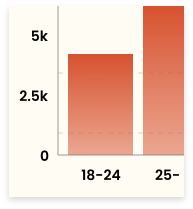 Barchart