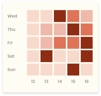 Heatmap